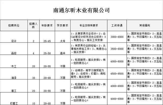 移动破碎机招聘