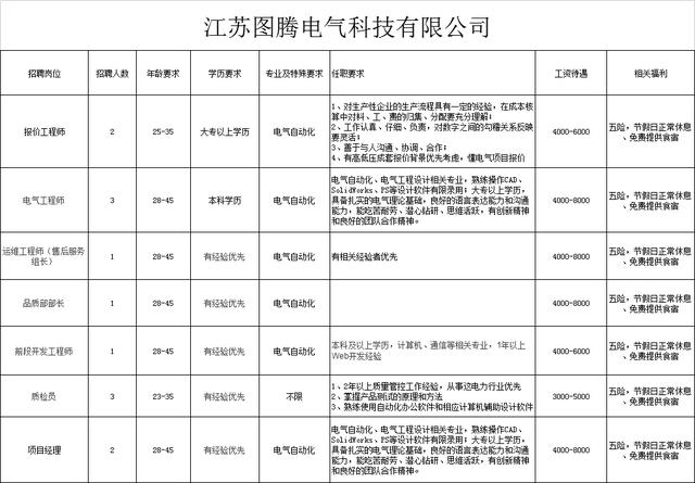 移动破碎机招聘