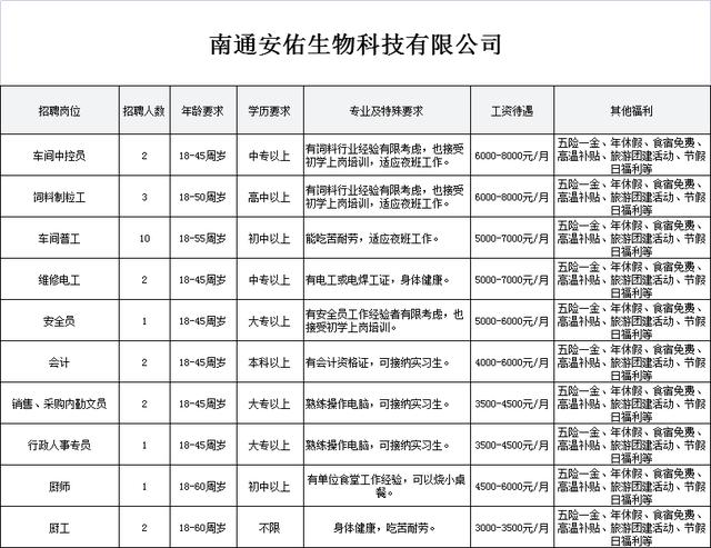 移动破碎机招聘