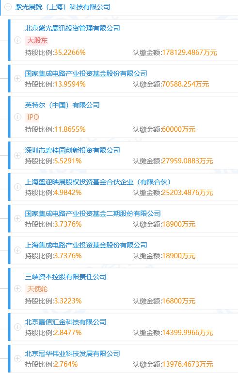 上海紫光展锐射频工程师福利待遇