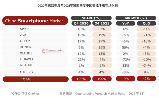 手机销售排行榜