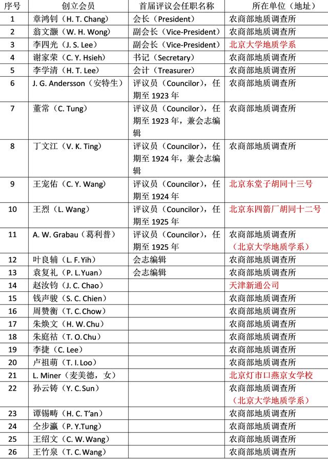 一百年前的今天，26个人干了一件大事