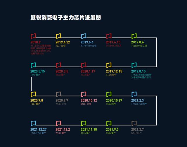 展讯isp软件工程师