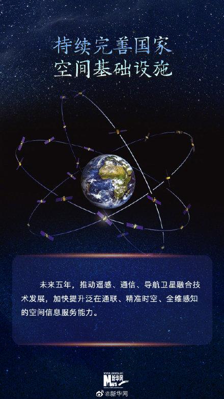 未来五年的中国航天有这些大事发生