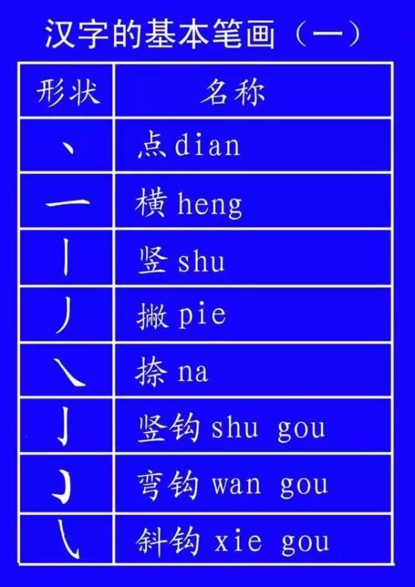 耳字笔顺