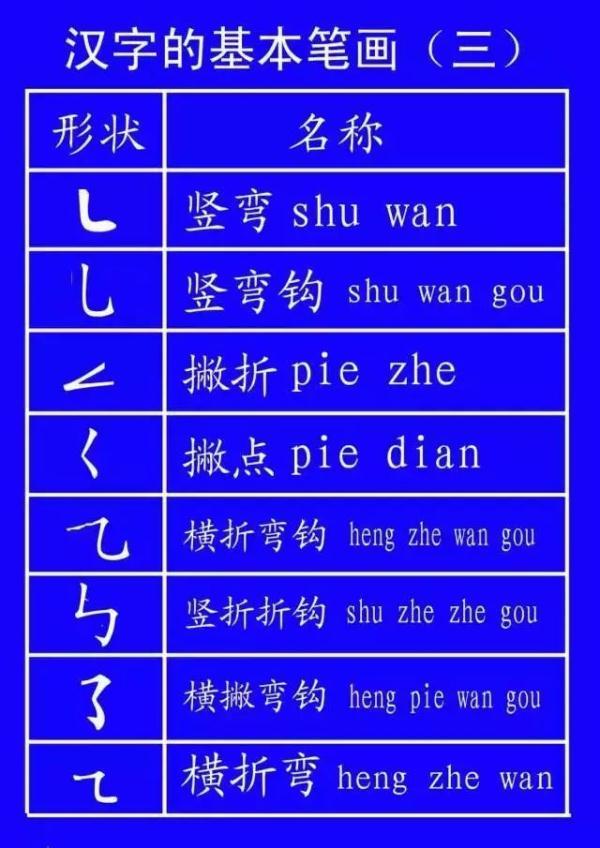 北的笔顺是