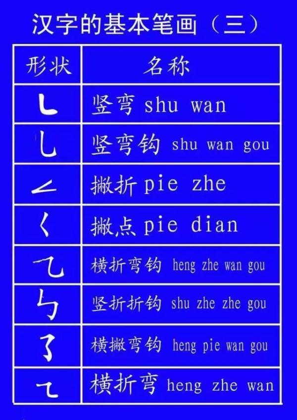 耳字笔顺