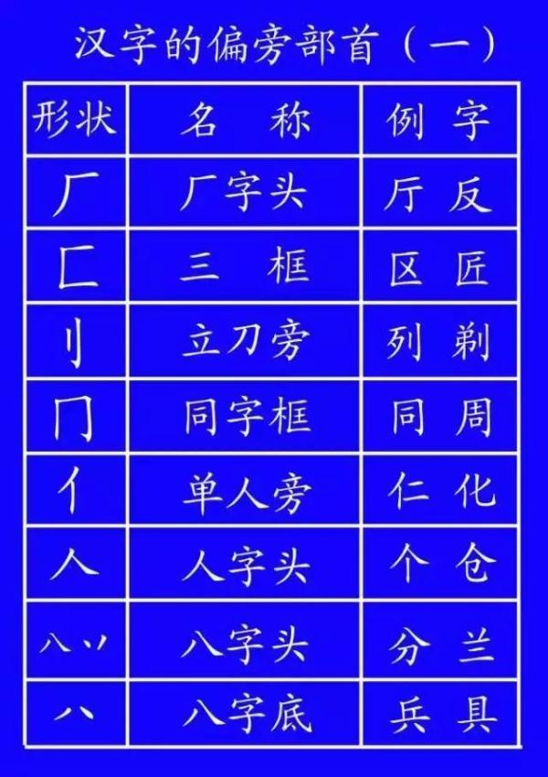 被的笔顺