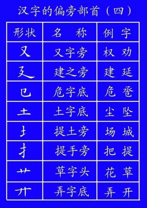 被的笔顺