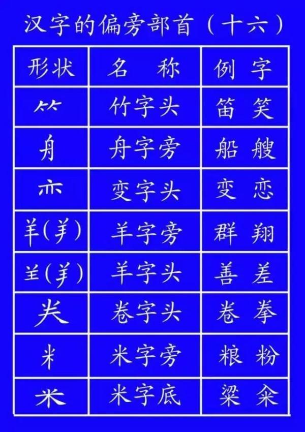 北的笔顺是