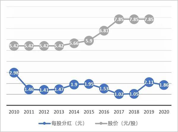 太壕了！任正非发红包：华为拿出至少350亿，分给12万员工，人均30万
