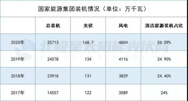 五大发电公司