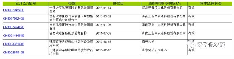 吡噻菌胺为何在中国仍未有专利布局？