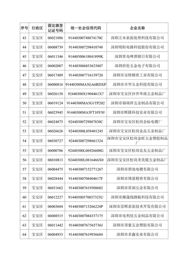 深圳机械展国际企业名录