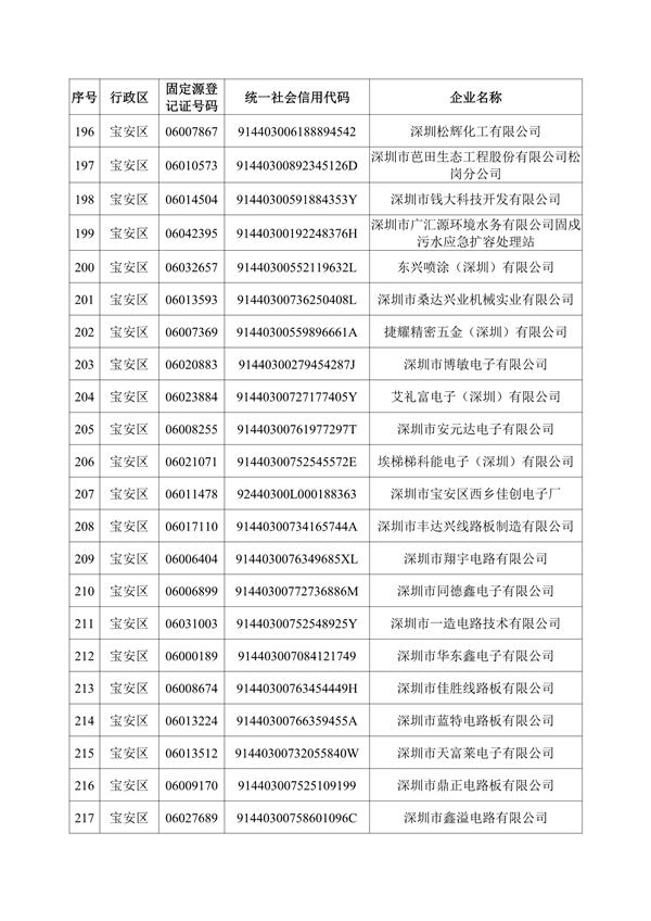 深圳机械展国际企业名录