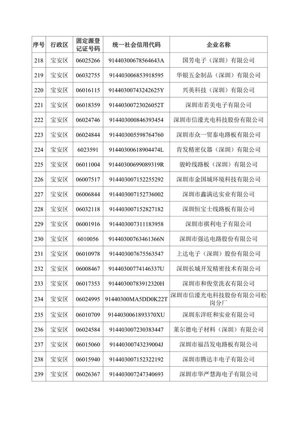 深圳机械展国际企业名录