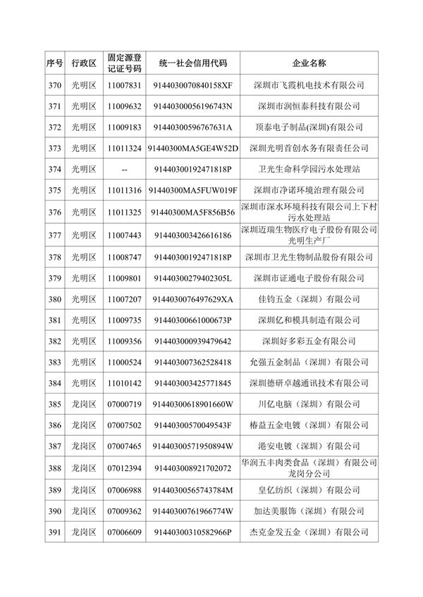 深圳机械展所有企业名录