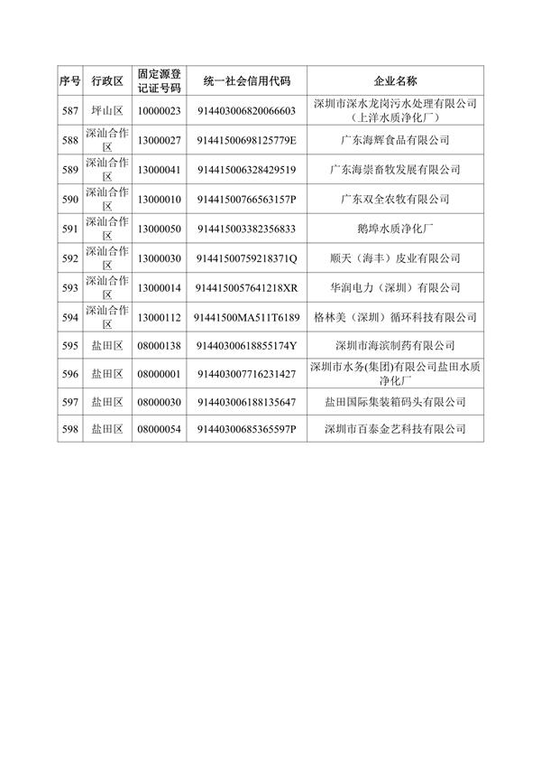 深圳机械展国际企业名录