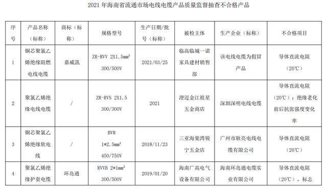 海南电缆公司排名,海南电缆电线品牌