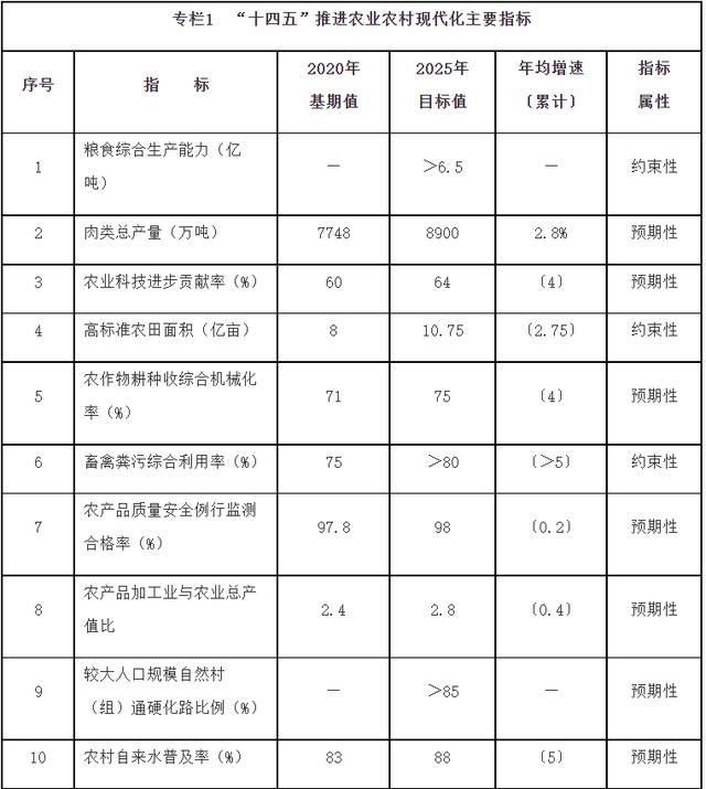绿化工程公司五年发展规划