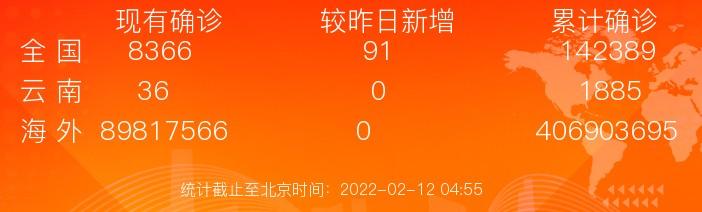 辽宁新增5例本土确诊病例 为葫芦岛市报告
