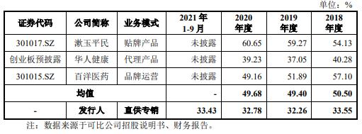 医药股票网 第573 页 恒瑞医药股票 复星医药股票 华东医药股票