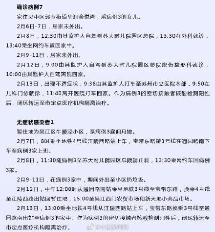 苏州7例确诊病例活动轨迹