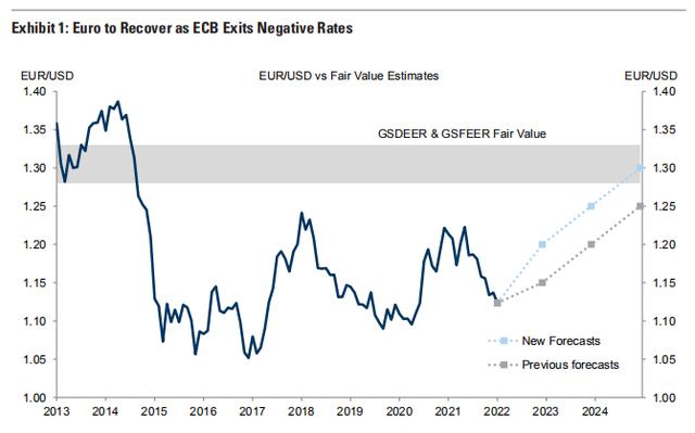 欧元负利率什么时候开始「欧元利率下行是什么意思」