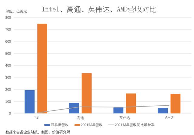 英伟达鲸吞ARM落败、AMD收购赛灵思在即，半导体行业寡头化加速？