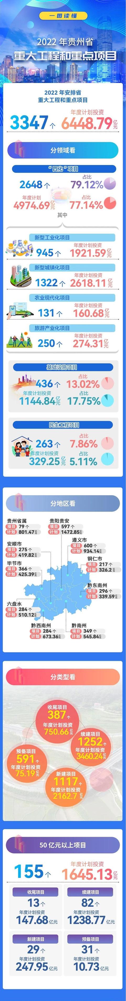 2022贵州工程机械展