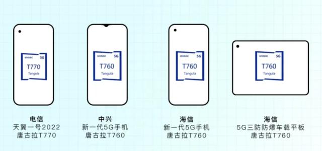 紫光展锐硬件工程师考什么