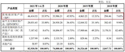 转让洗砂机报价