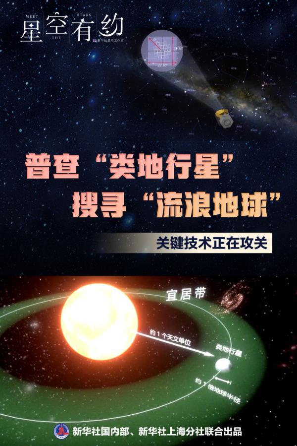 星空有约丨宇宙深处真的有“流浪地球”吗？