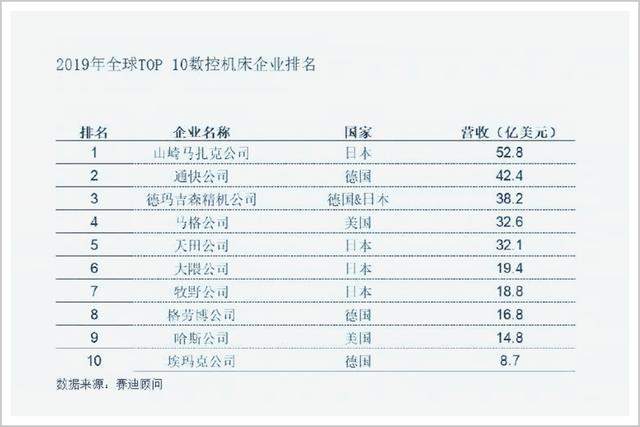 18家大国企几乎全军覆没，这个“国之重器”怎么惨到这一步？