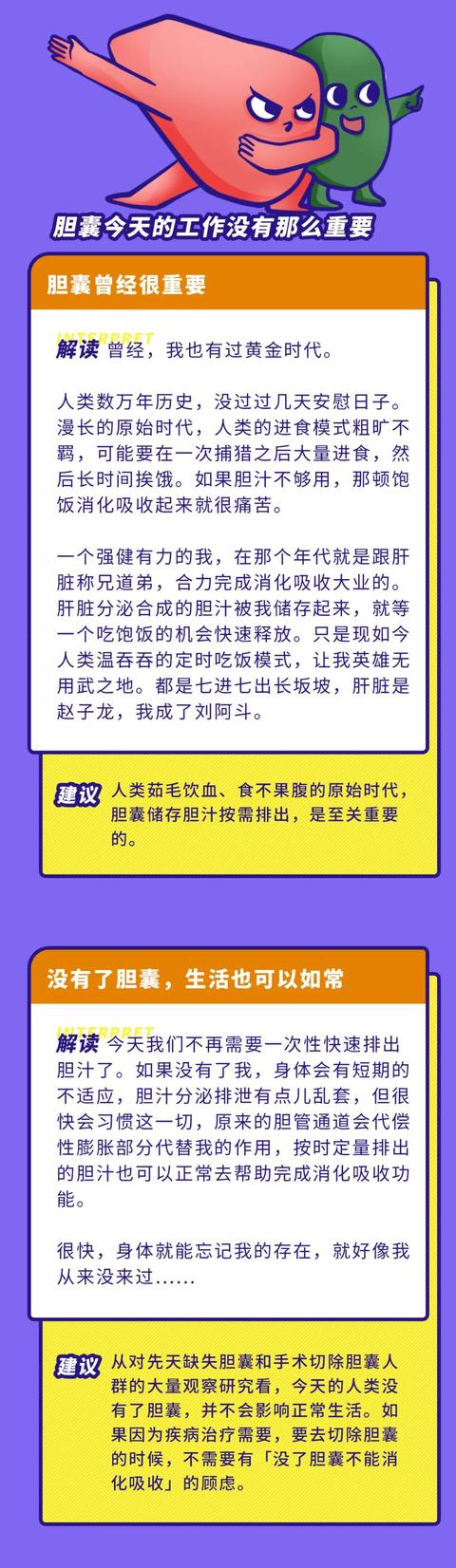 不吃早饭会长胆结石吗？关于胆囊的问题一次说清