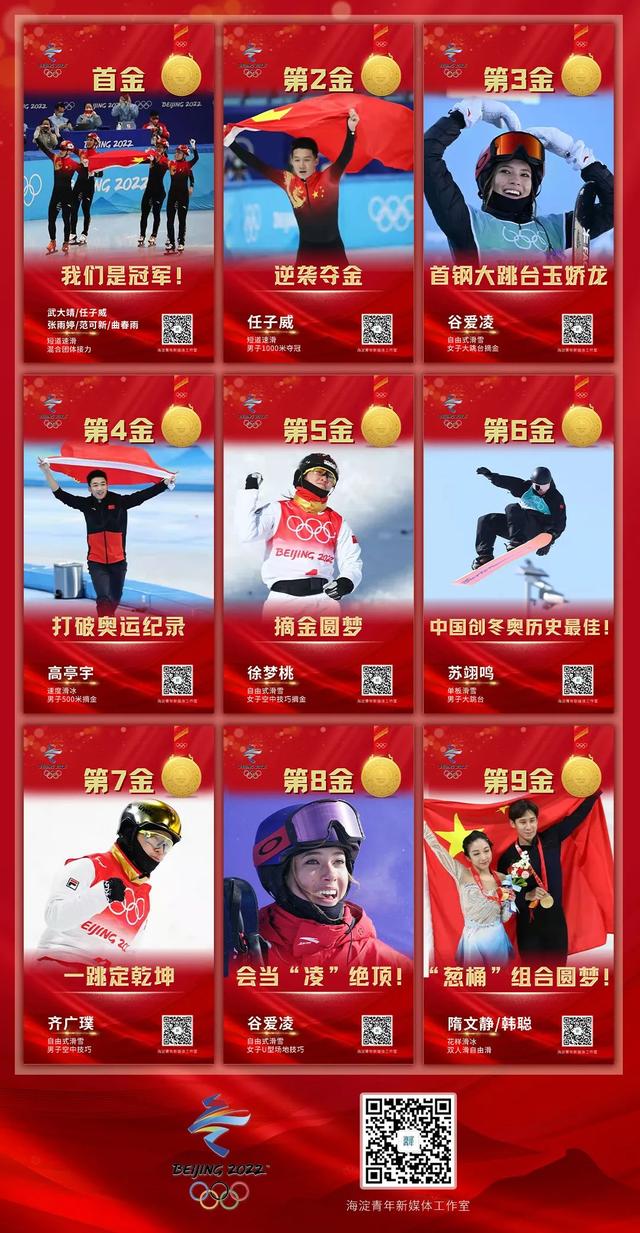 祝贺！中国队位列奖牌榜第三！历史最佳！