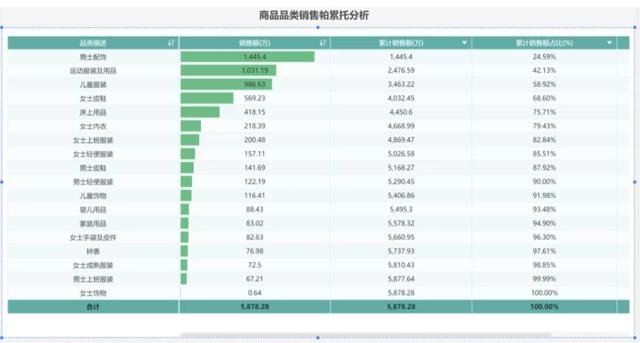 汽车仪表盘avg是什么意思