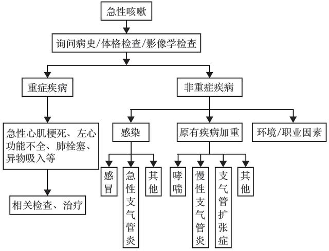 怀孕初期咳嗽怎么办