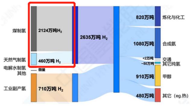 新能源的第二曲线：聊聊氢能投资的三个机会-第4张图片-9158手机教程网