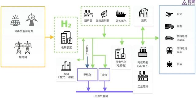 新能源的第二曲线：聊聊氢能投资的三个机会-第5张图片-9158手机教程网