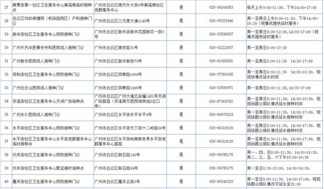 最新通报！广东新增本土69+104！