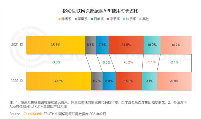 移动互联网公司