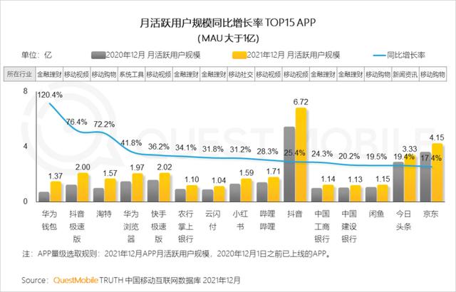 移动互联网公司