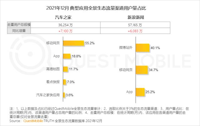 移动互联网公司
