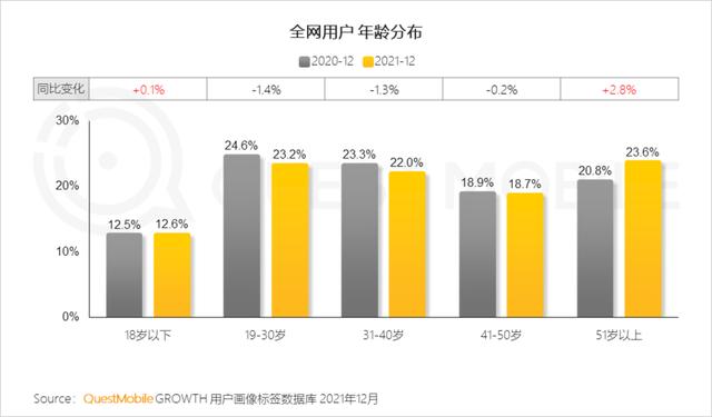 2021中国移动互联网年度大报告：这四大行业用户超10亿