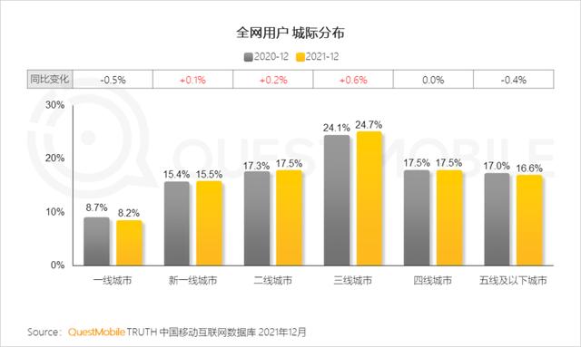 移动互联网公司