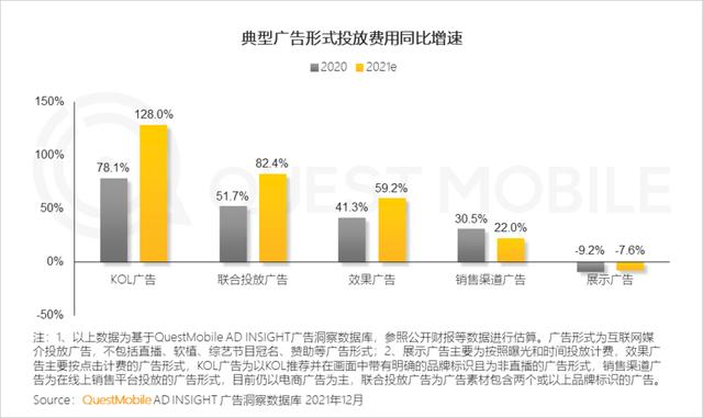2021中国移动互联网年度大报告：这四大行业用户超10亿