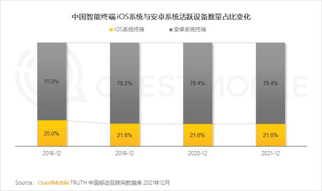 2021中国移动互联网年度大报告：这四大行业用户超10亿