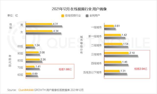 2021中国移动互联网年度大报告：这四大行业用户超10亿