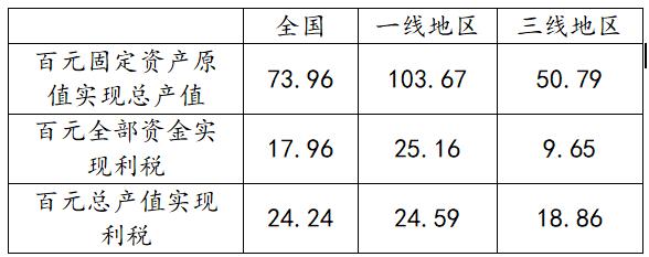 天水反击式制砂机
